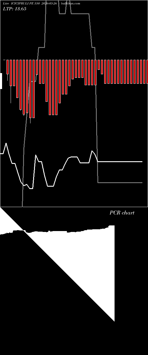  option chart ICICIPRULI PE 550 2026-05-26 