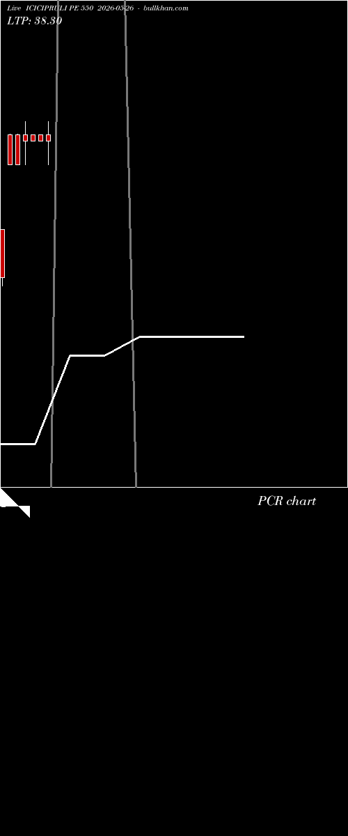  option chart ICICIPRULI PE 550 2026-05-26 