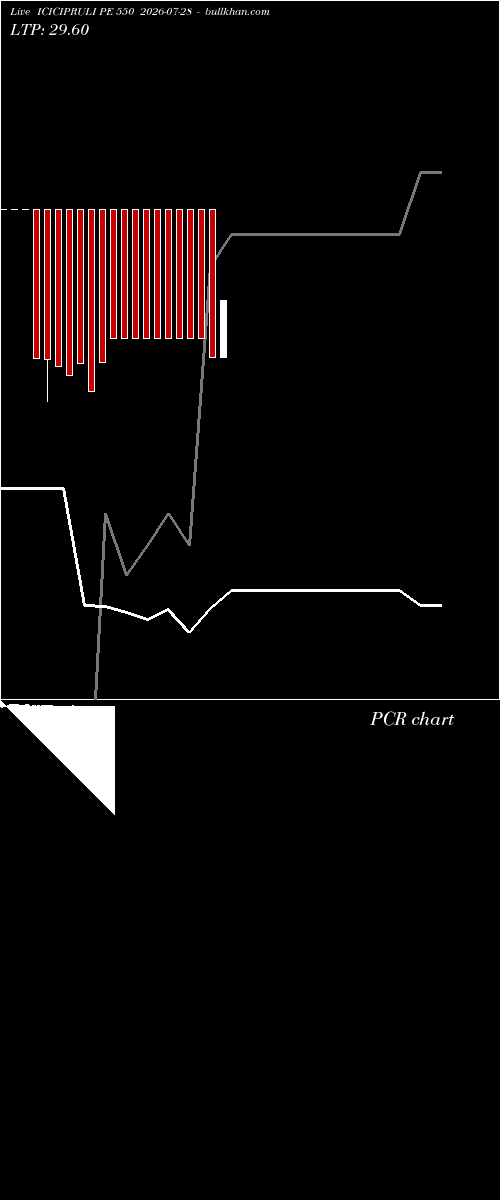  option chart ICICIPRULI PE 550 2026-07-28 