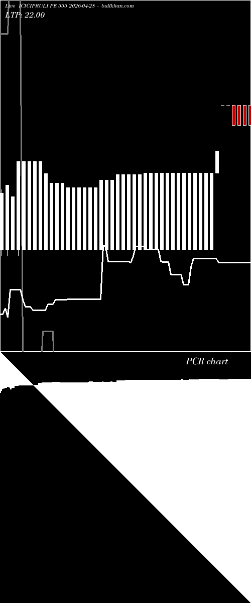  option chart ICICIPRULI PE 555 2026-04-28 