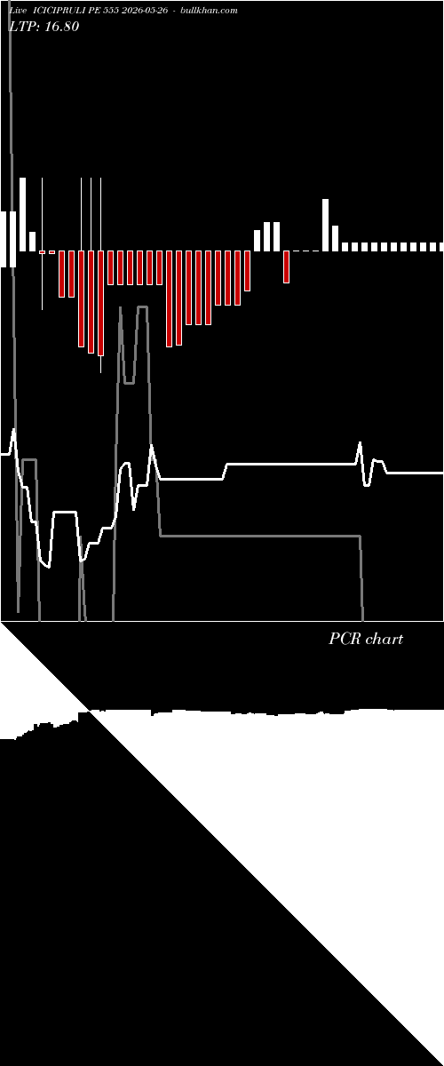  option chart ICICIPRULI PE 555 2026-05-26 