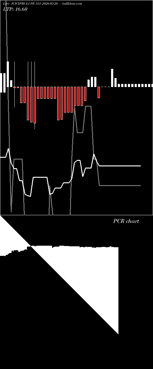  option chart ICICIPRULI PE 555 2026-05-26 