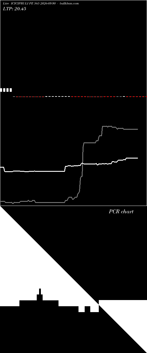  option chart ICICIPRULI PE 565 2026-03-30 