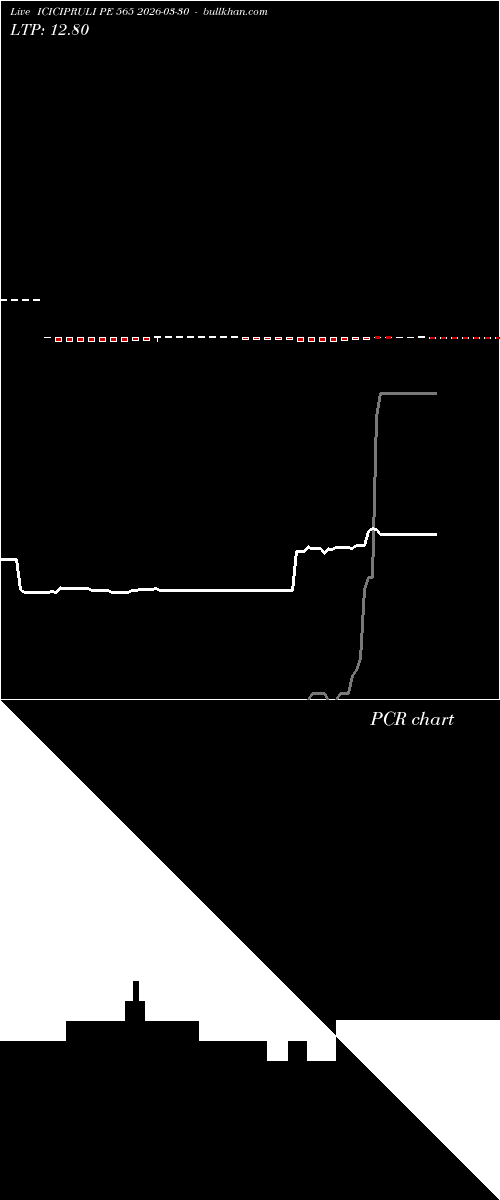  option chart ICICIPRULI PE 565 2026-03-30 