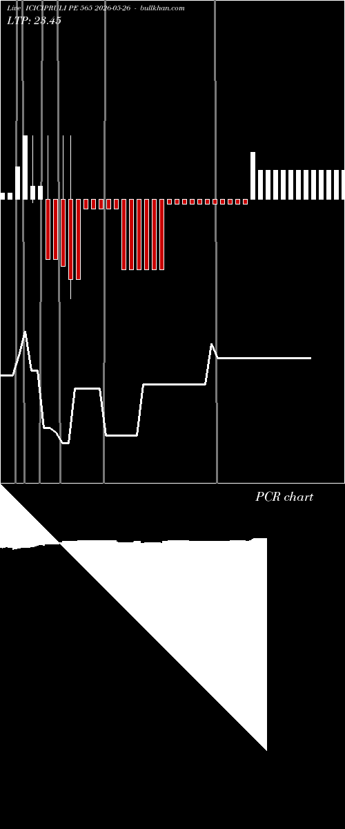  option chart ICICIPRULI PE 565 2026-05-26 