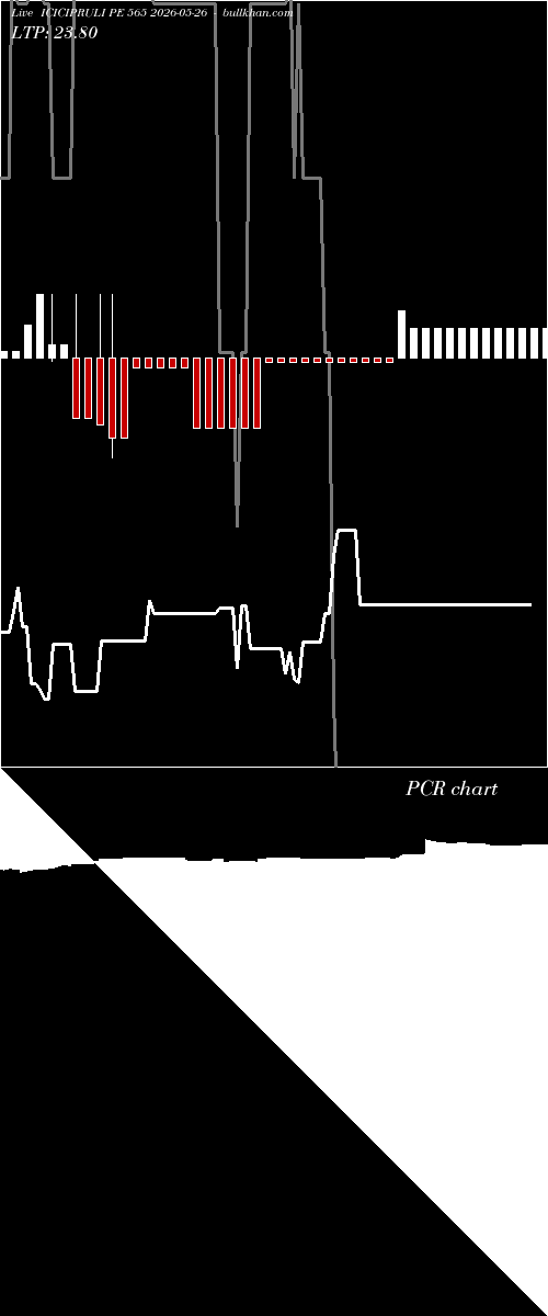  option chart ICICIPRULI PE 565 2026-05-26 
