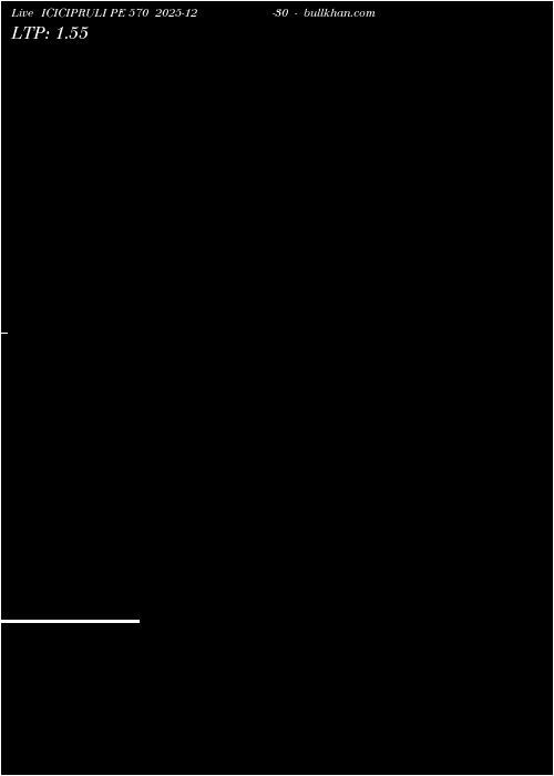  option chart ICICIPRULI PE 570 2025-12-30 