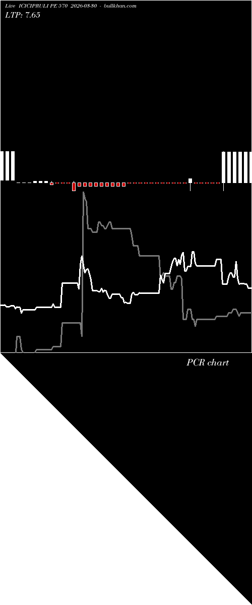  option chart ICICIPRULI PE 570 2026-03-30 