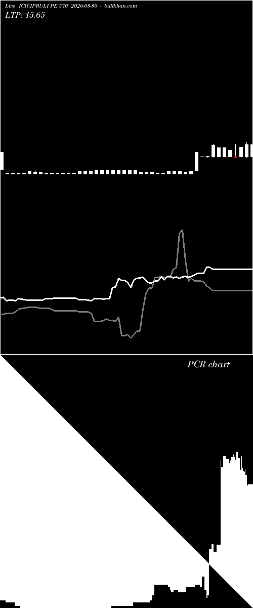  option chart ICICIPRULI PE 570 2026-03-30 