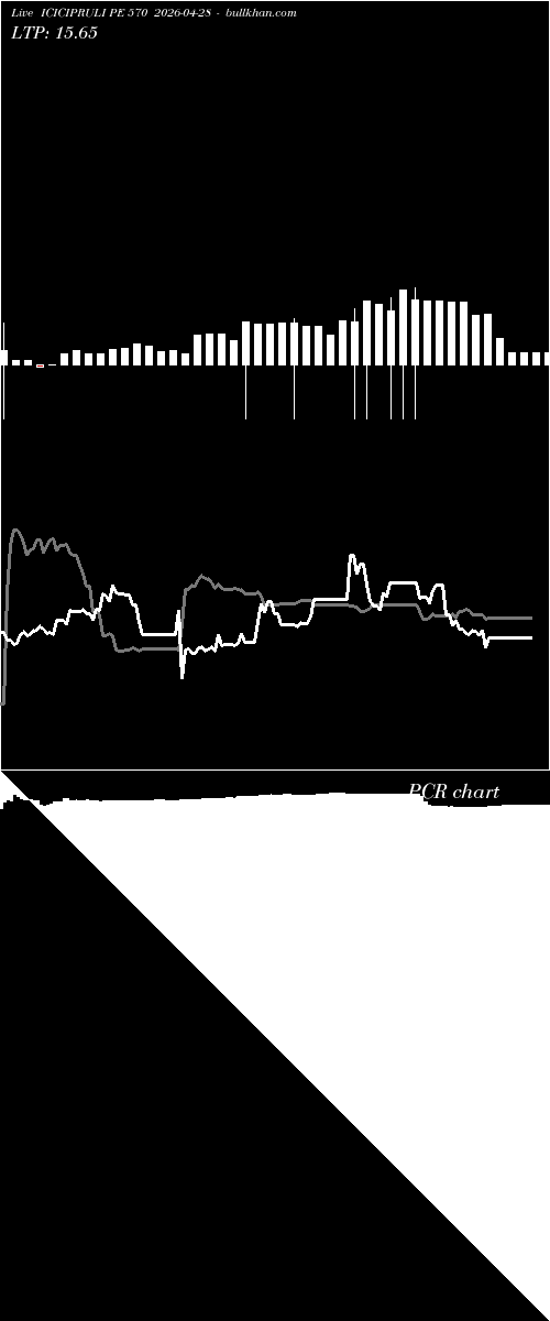  option chart ICICIPRULI PE 570 2026-04-28 