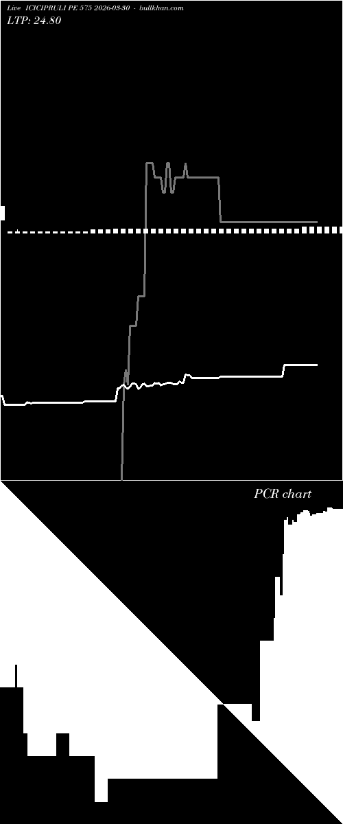  option chart ICICIPRULI PE 575 2026-03-30 