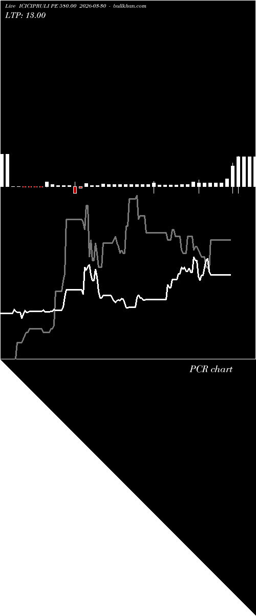  option chart ICICIPRULI PE 580.00 2026-03-30 