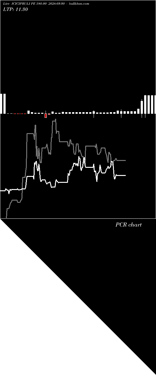  option chart ICICIPRULI PE 580.00 2026-03-30 