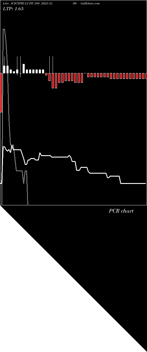  option chart ICICIPRULI PE 580 2025-12-30 