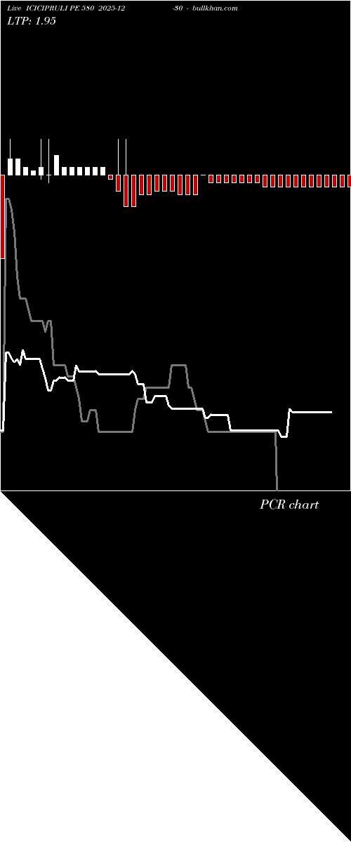 option chart ICICIPRULI PE 580 2025-12-30 