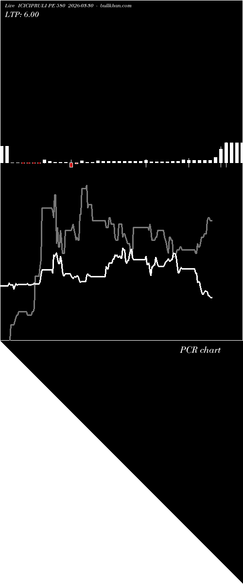  option chart ICICIPRULI PE 580 2026-03-30 