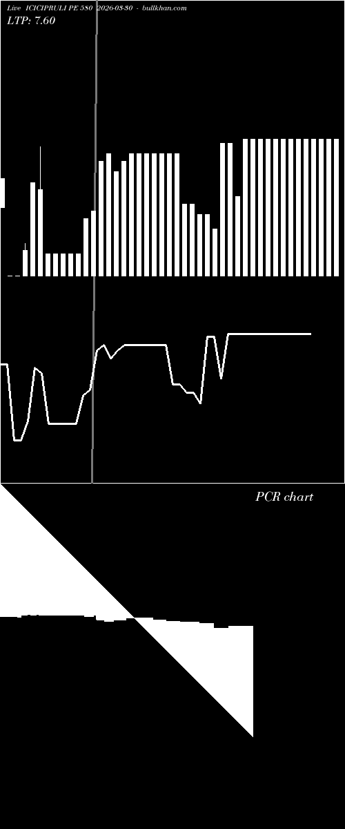  option chart ICICIPRULI PE 580 2026-03-30 