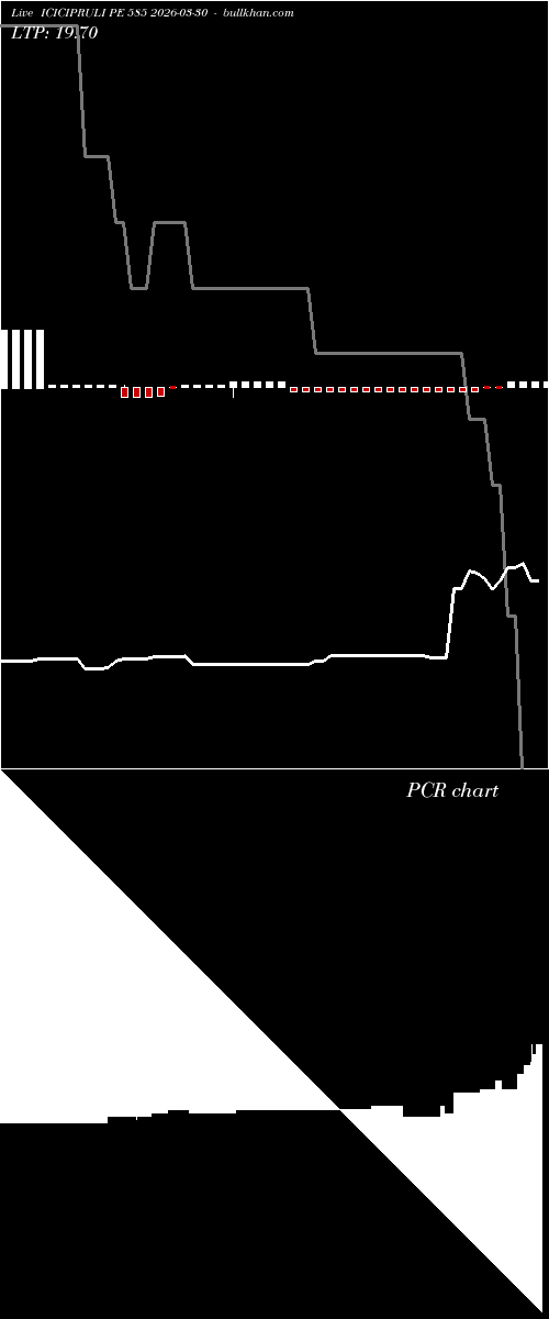  option chart ICICIPRULI PE 585 2026-03-30 