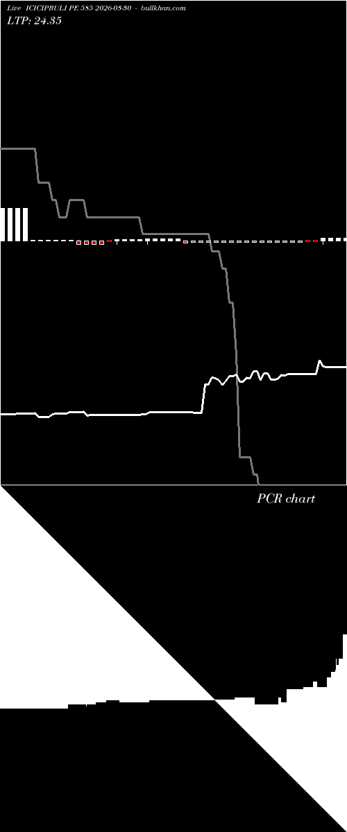  option chart ICICIPRULI PE 585 2026-03-30 