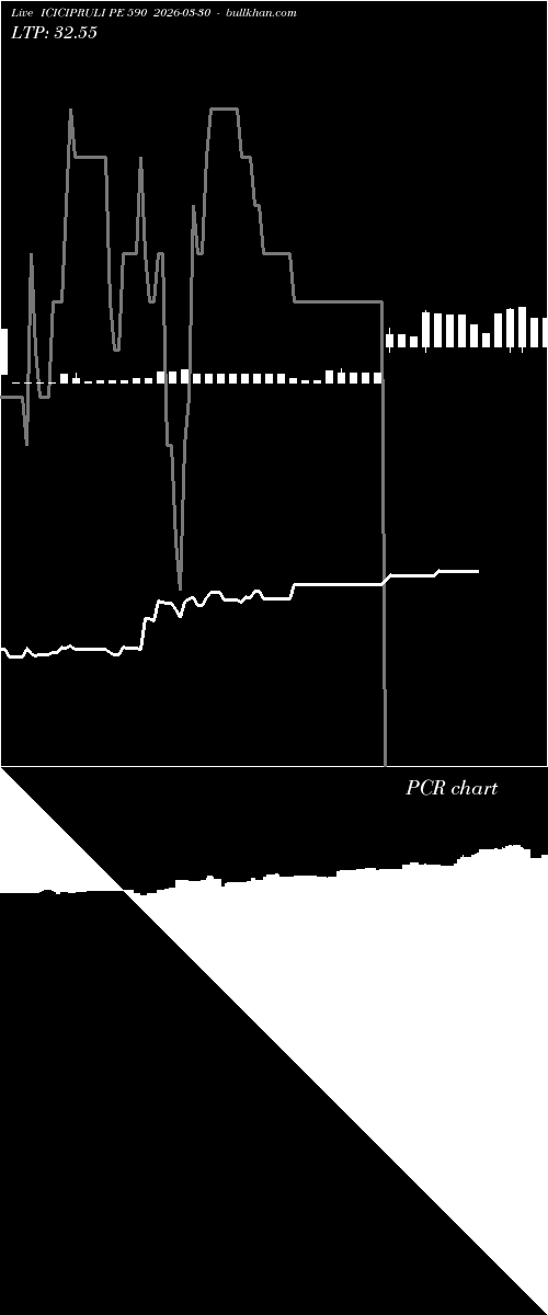  option chart ICICIPRULI PE 590 2026-03-30 