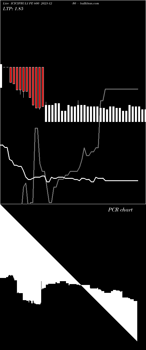  option chart ICICIPRULI PE 600 2025-12-30 