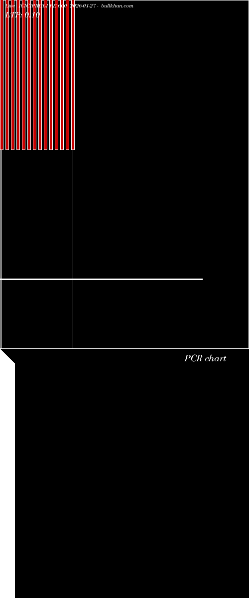  option chart ICICIPRULI PE 600 2026-01-27 