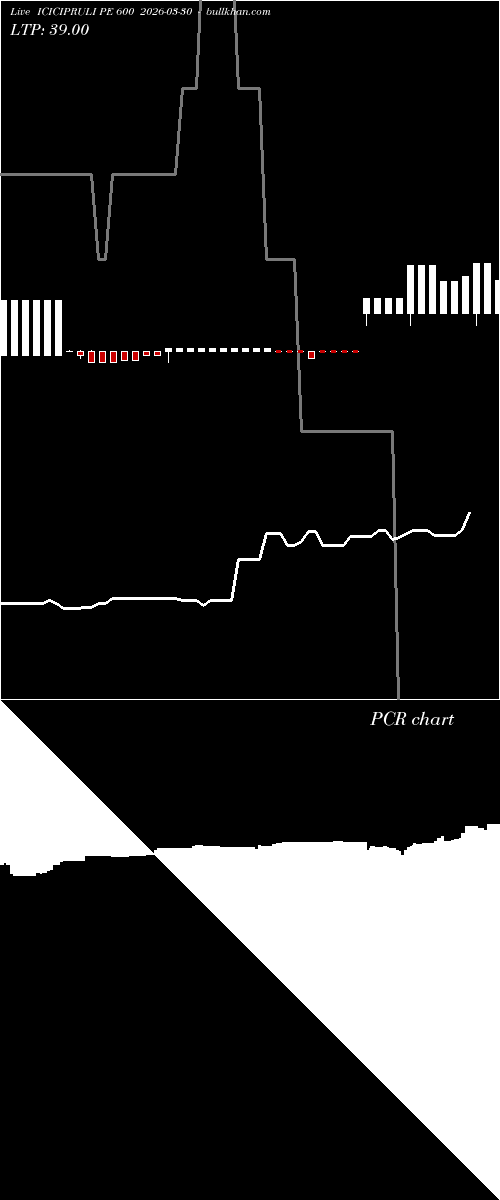  option chart ICICIPRULI PE 600 2026-03-30 