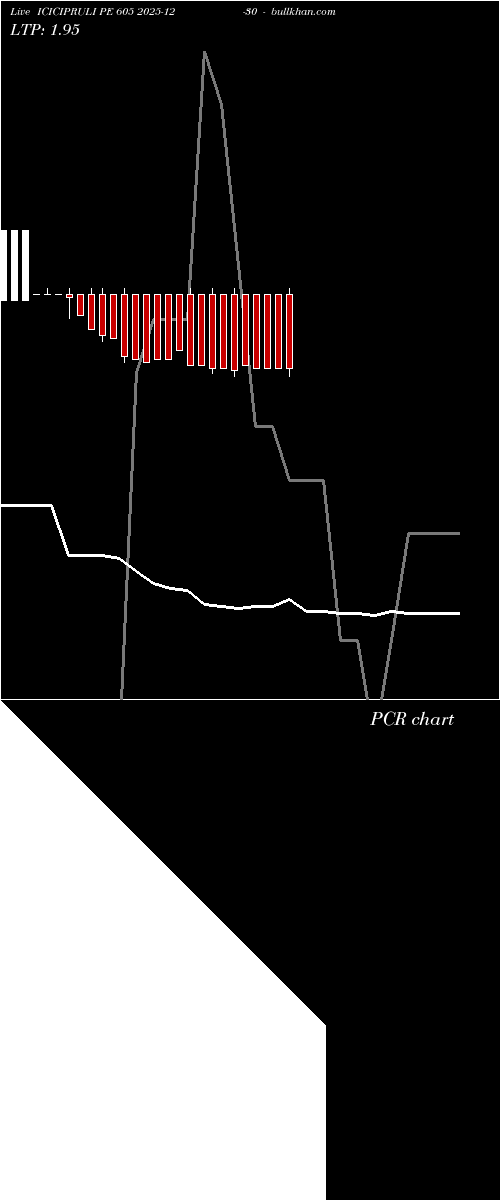  option chart ICICIPRULI PE 605 2025-12-30 