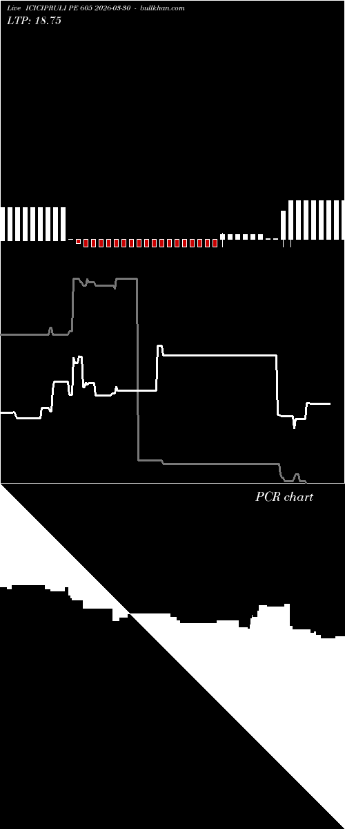  option chart ICICIPRULI PE 605 2026-03-30 