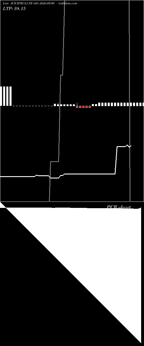  option chart ICICIPRULI PE 605 2026-03-30 