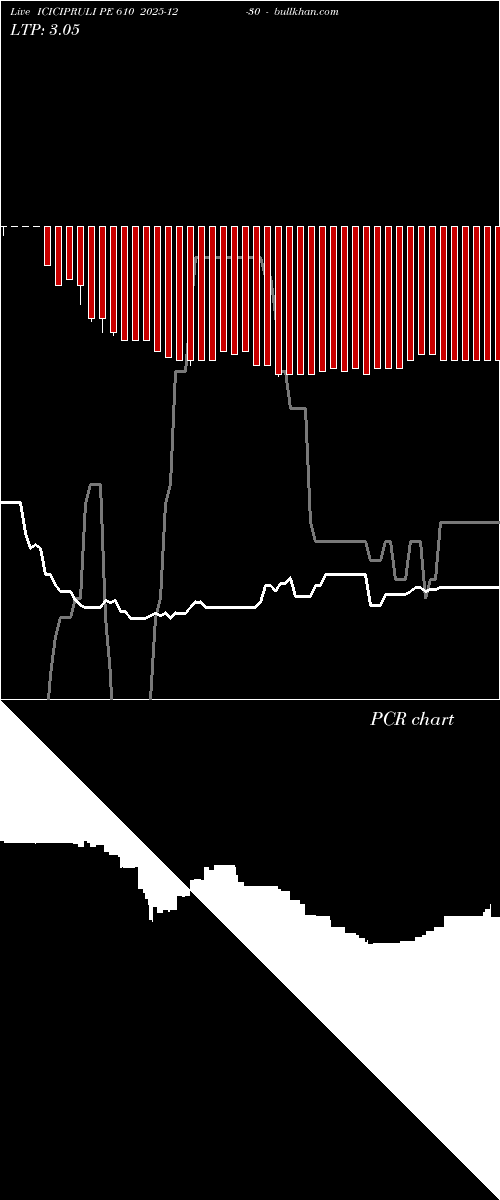  option chart ICICIPRULI PE 610 2025-12-30 