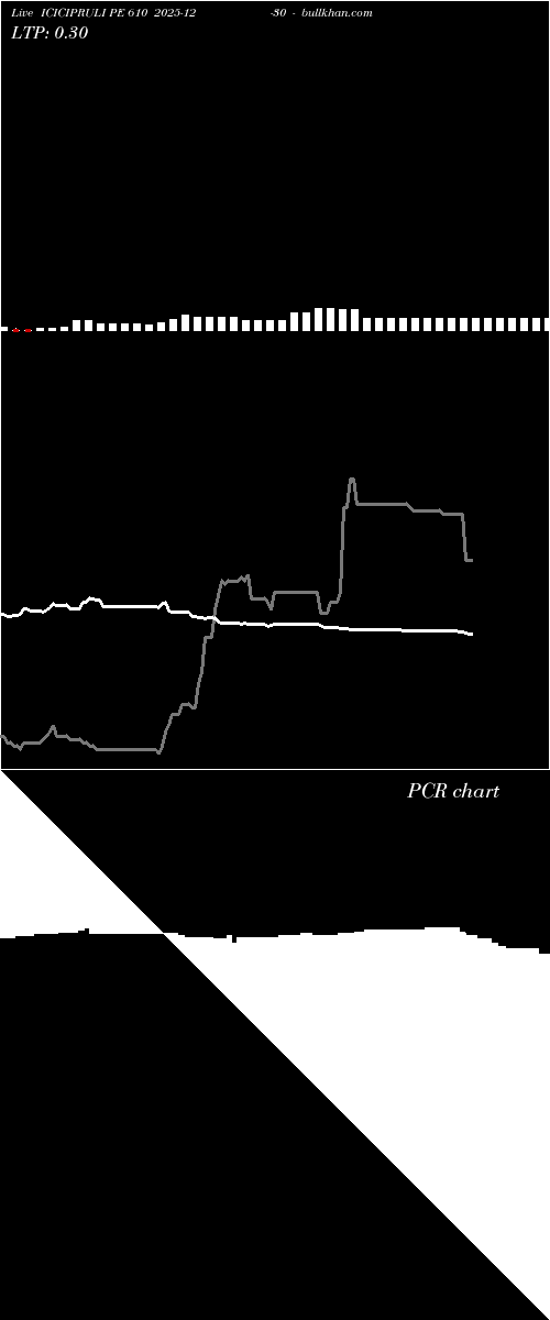  option chart ICICIPRULI PE 610 2025-12-30 
