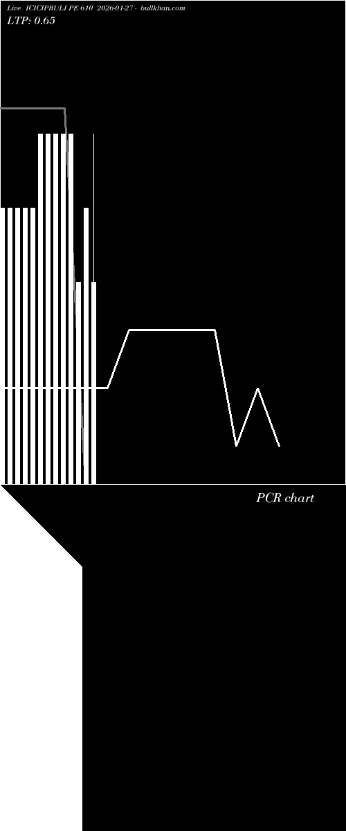  option chart ICICIPRULI PE 610 2026-01-27 