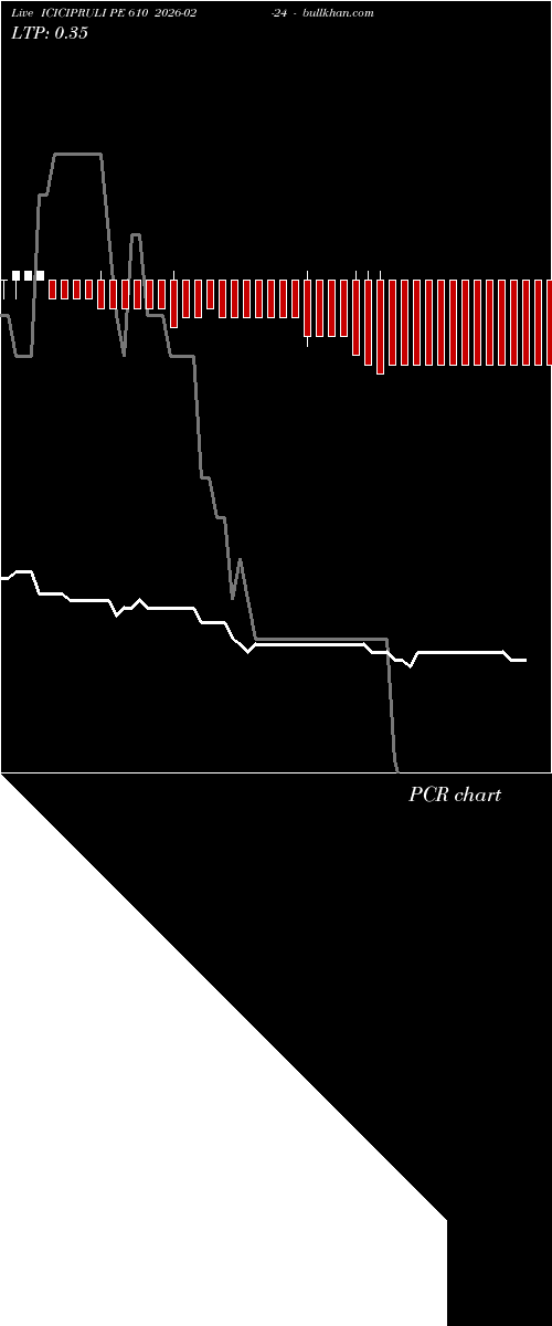  option chart ICICIPRULI PE 610 2026-02-24 
