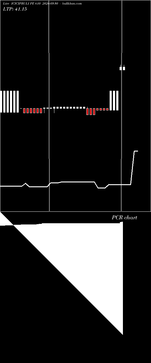  option chart ICICIPRULI PE 610 2026-03-30 