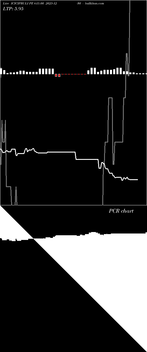 option chart ICICIPRULI PE 615.00 2025-12-30 
