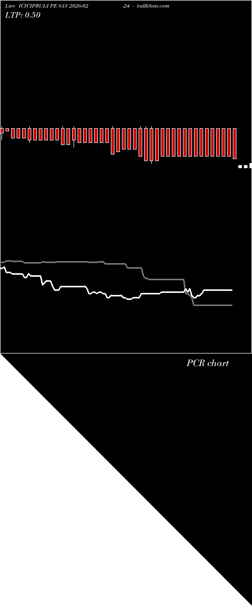  option chart ICICIPRULI PE 615 2026-02-24 