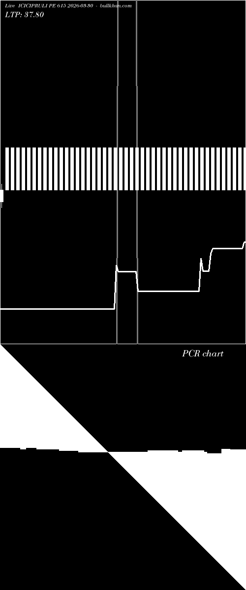  option chart ICICIPRULI PE 615 2026-03-30 