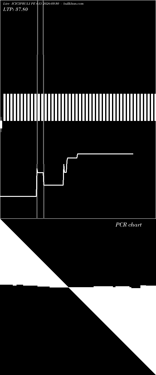  option chart ICICIPRULI PE 615 2026-03-30 