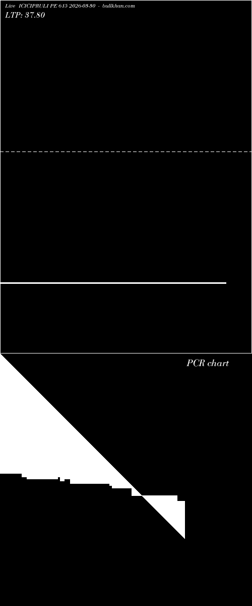 option chart ICICIPRULI PE 615 2026-03-30 