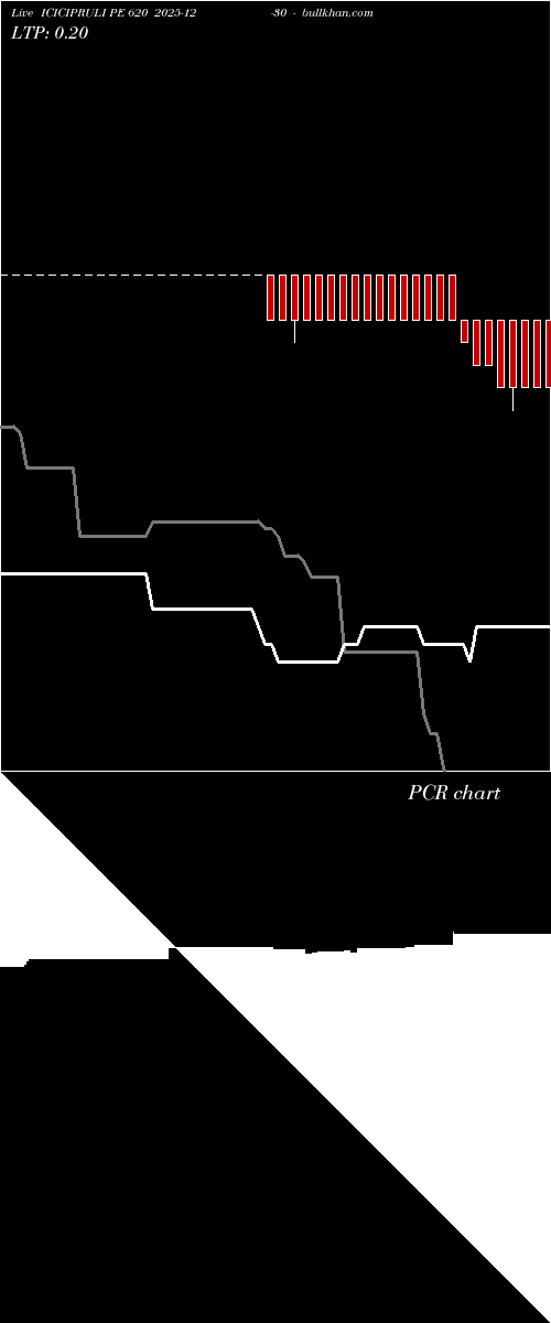  option chart ICICIPRULI PE 620 2025-12-30 
