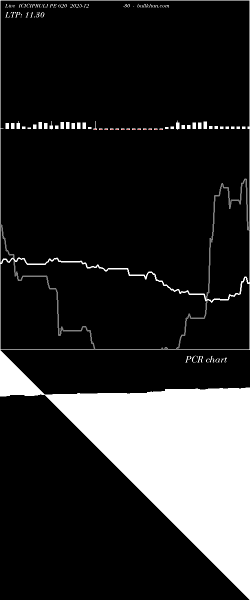  option chart ICICIPRULI PE 620 2025-12-30 