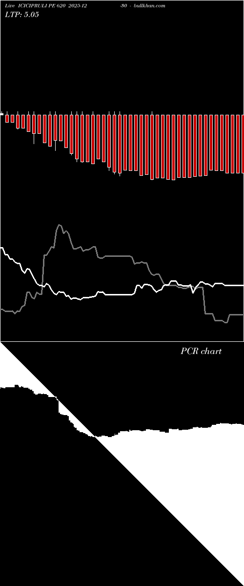 option chart ICICIPRULI PE 620 2025-12-30 