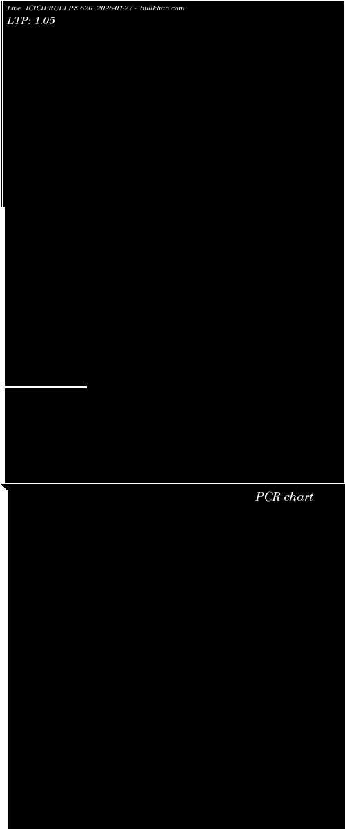  option chart ICICIPRULI PE 620 2026-01-27 