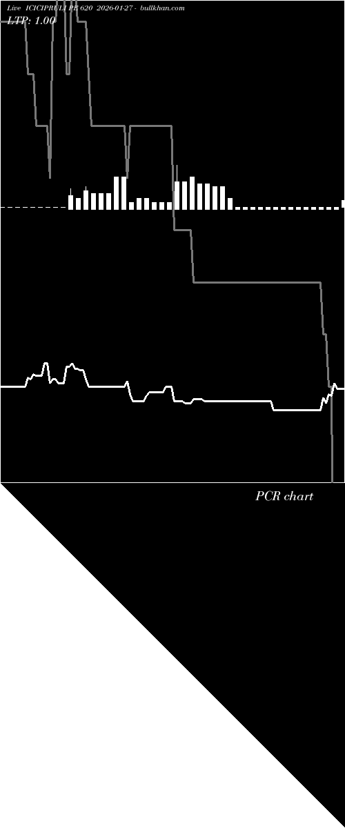  option chart ICICIPRULI PE 620 2026-01-27 