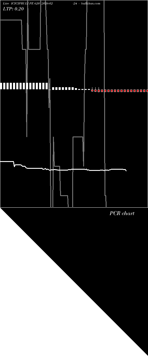  option chart ICICIPRULI PE 620 2026-02-24 