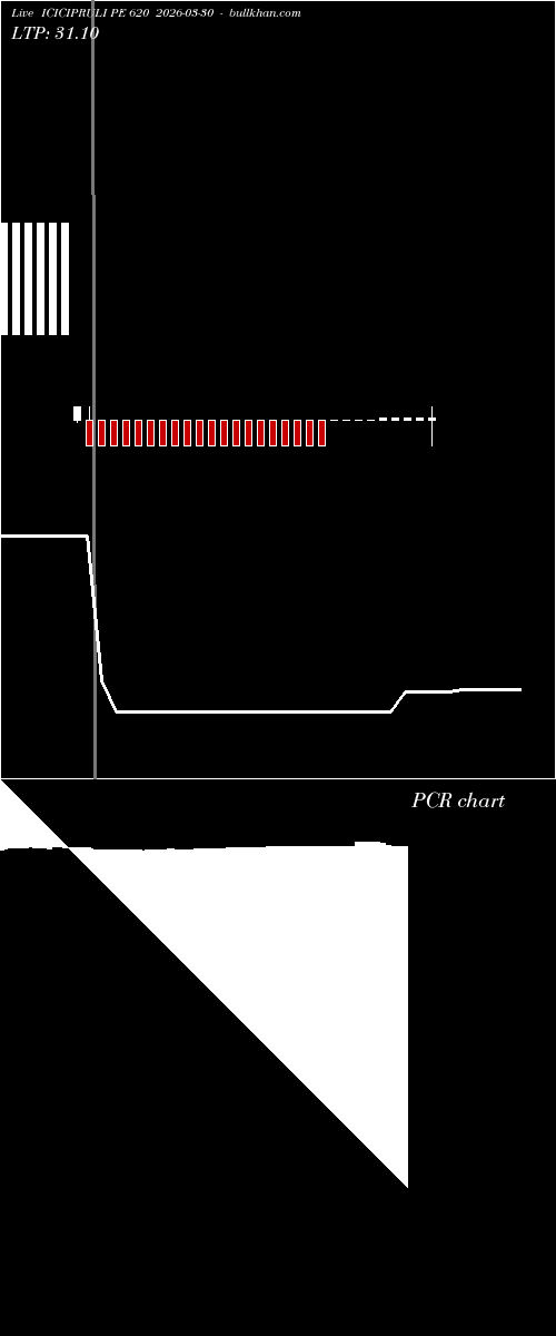  option chart ICICIPRULI PE 620 2026-03-30 