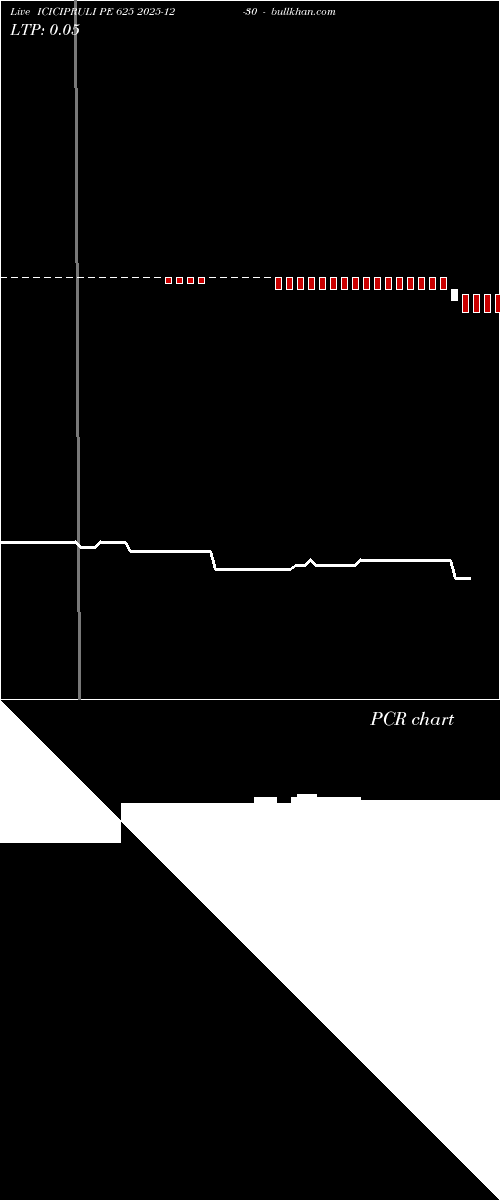  option chart ICICIPRULI PE 625 2025-12-30 
