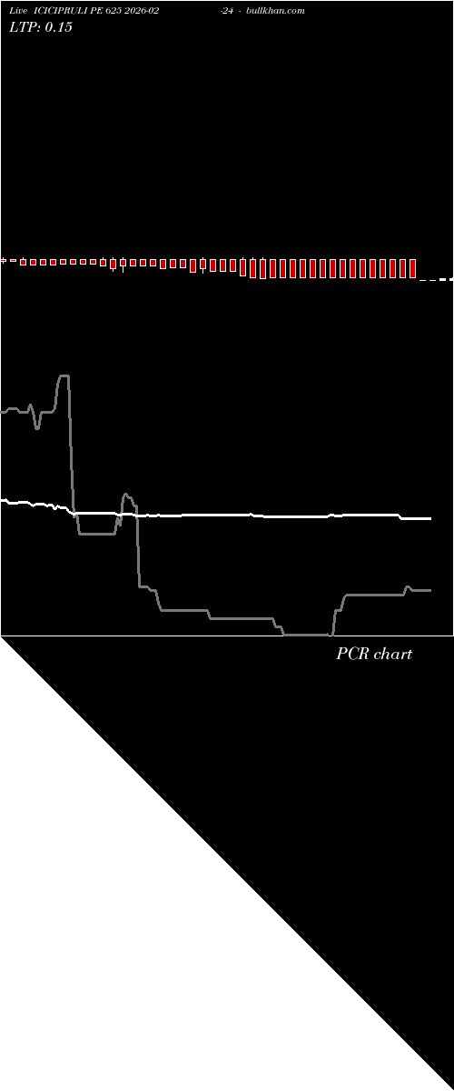  option chart ICICIPRULI PE 625 2026-02-24 