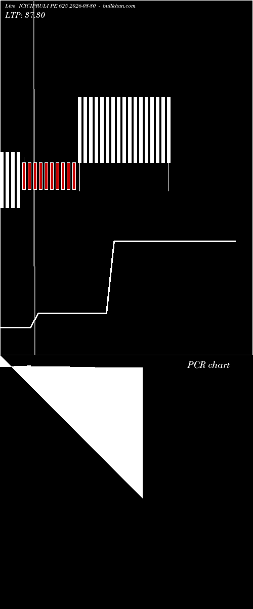  option chart ICICIPRULI PE 625 2026-03-30 